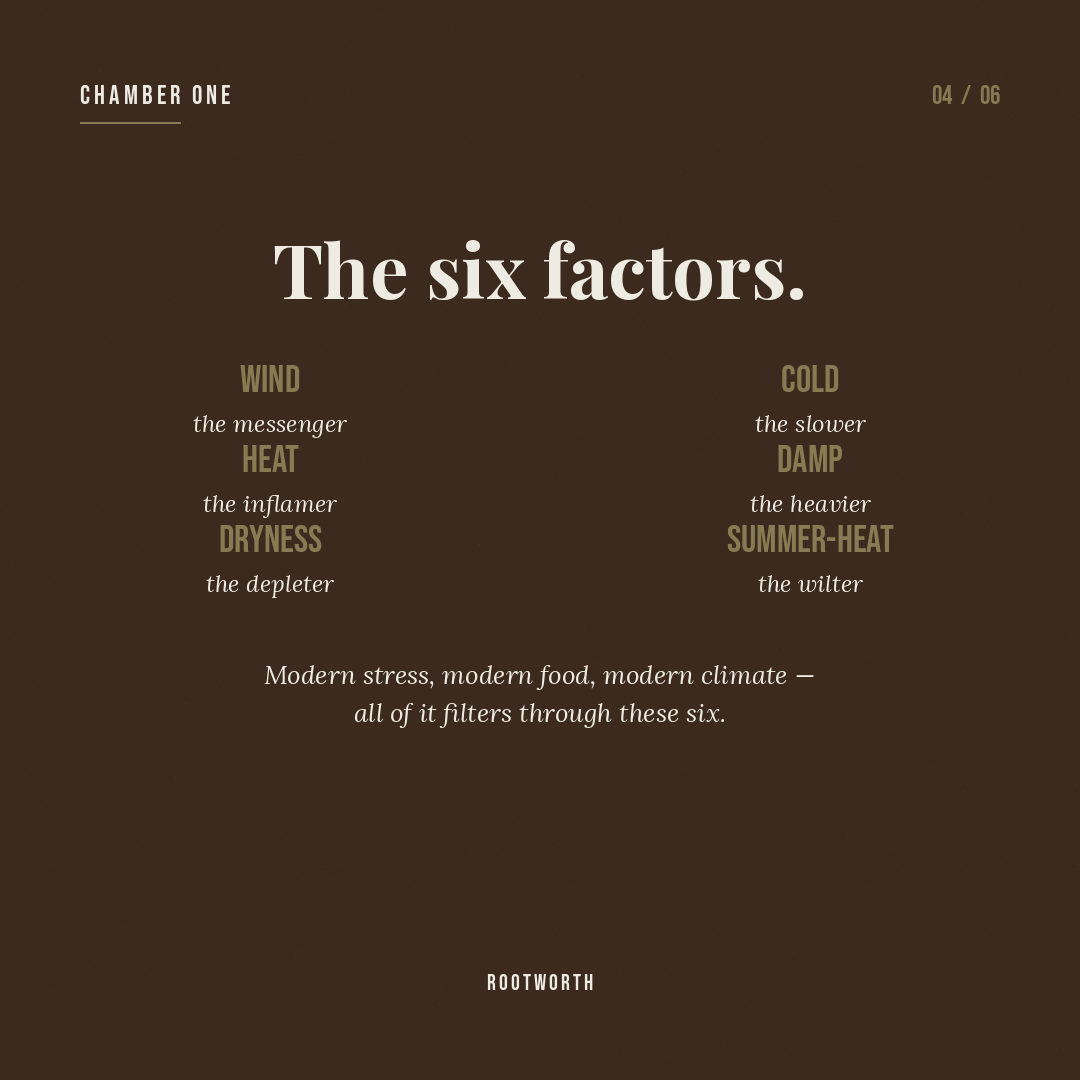 Slide: The six factors — Wind the messenger, Cold the slower, Heat the inflamer, Damp the heavier, Dryness the depleter, Summer-heat the wilter.