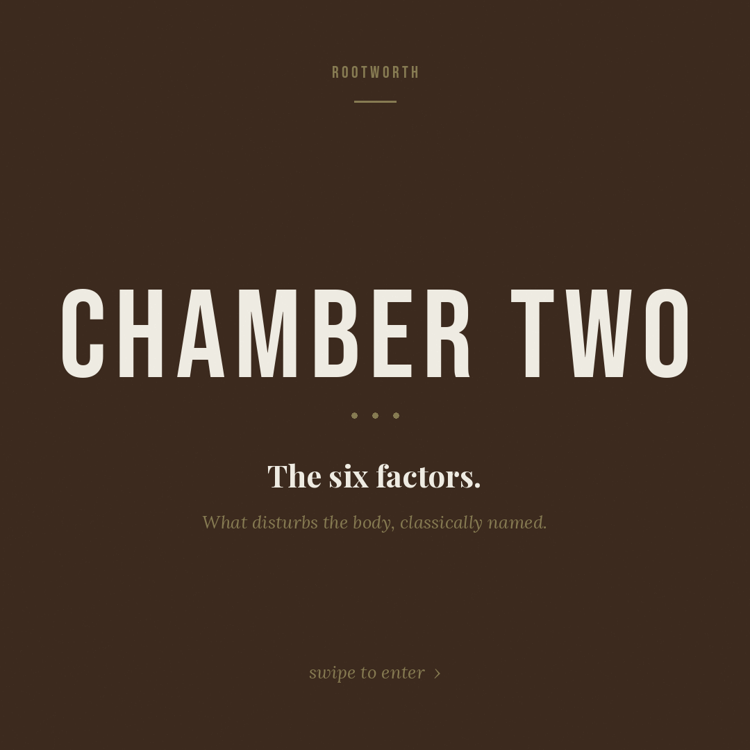 Chamber Two cover — The Six Factors.